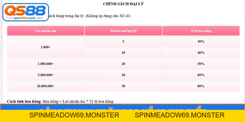 Đại Lý QS88 - Tận Hưởng Hoa Hồng Lên Đến 80% Mỗi Tháng
